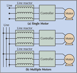 Line Reactor on Line Reactor For 25 Hp 575 Volt  Vfd Drive And Motor